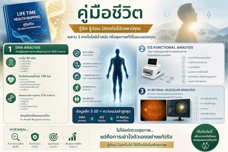 Future Preventive Medicine เปิดมิติใหม่ของการดูแลสุขภาพเชิงลึก ด้วย DNA, AI และ Functional Health Analysis